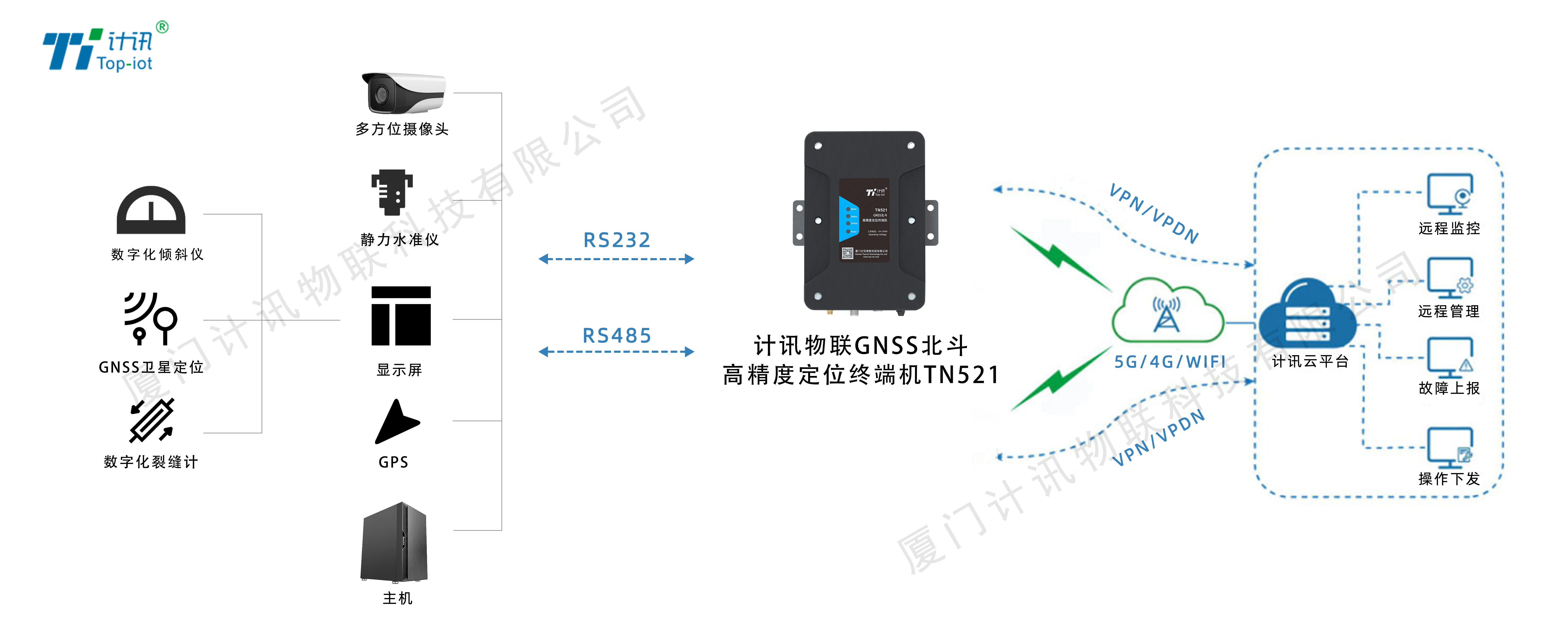 GNSS߾ȶλ ﰲȫⷽ