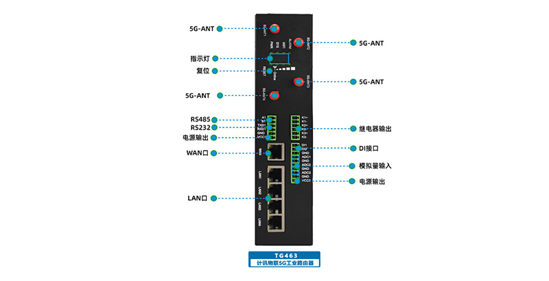 5Gǧ·