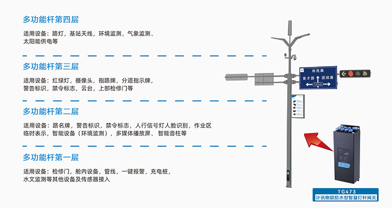 5G/4Gǻ۟˾WP๦ܻӦ