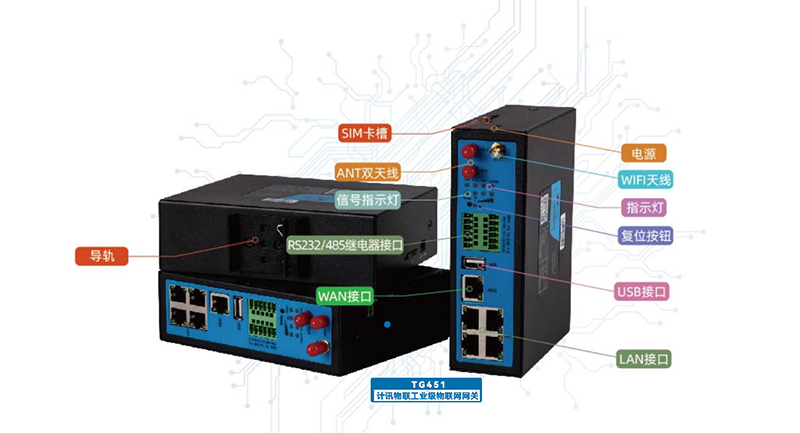 modbus