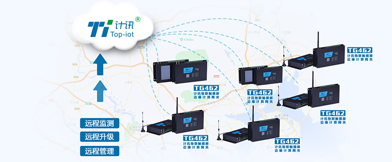 modbus