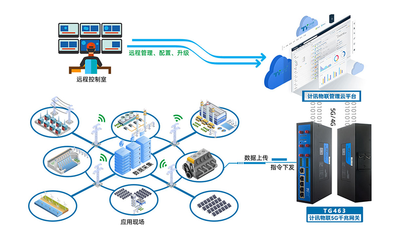 modbus